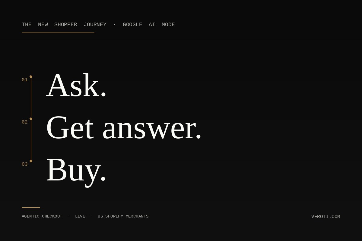 Google AI Mode agentic shopping for Shopify merchants